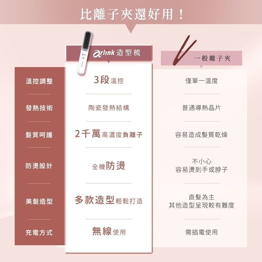 【Arlink】 無線負離子 陶瓷電熱造型梳 DH21  官方原廠直送-細節圖6