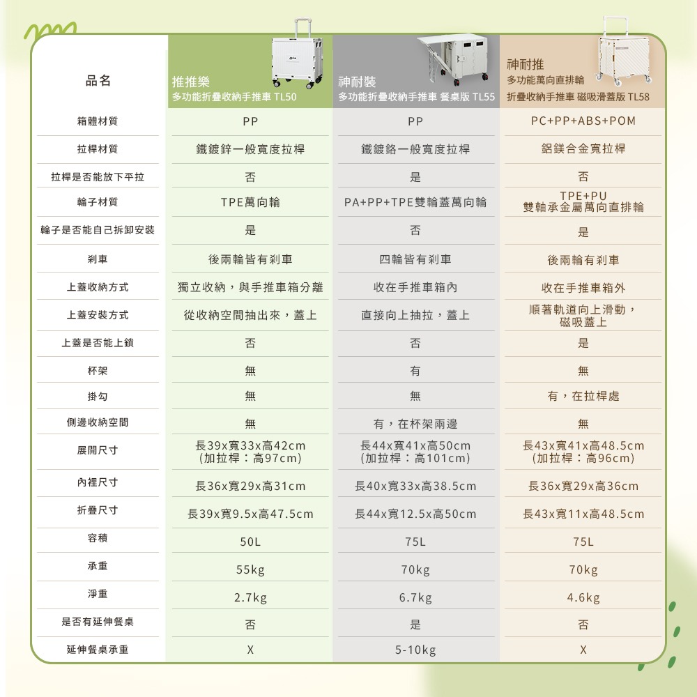 【推推樂】50L多功能萬向煞車輪 折疊收納手推車 TL50-細節圖11