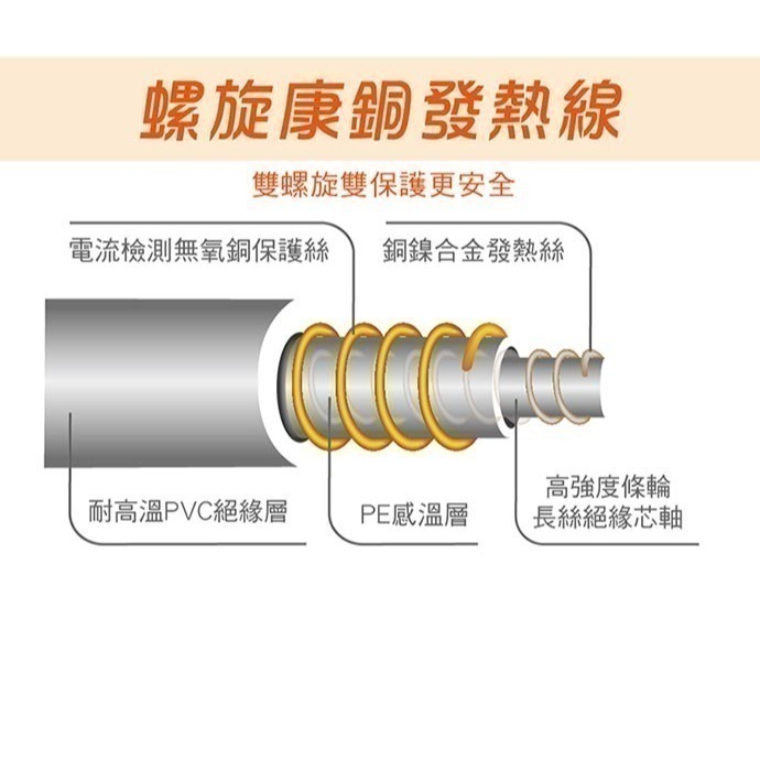 【禾聯HERAN】法蘭絨單人/雙人電熱毯 電毯 發熱毯 保固一年 公司貨 HEB-06N3 12N3 12NB010-細節圖8