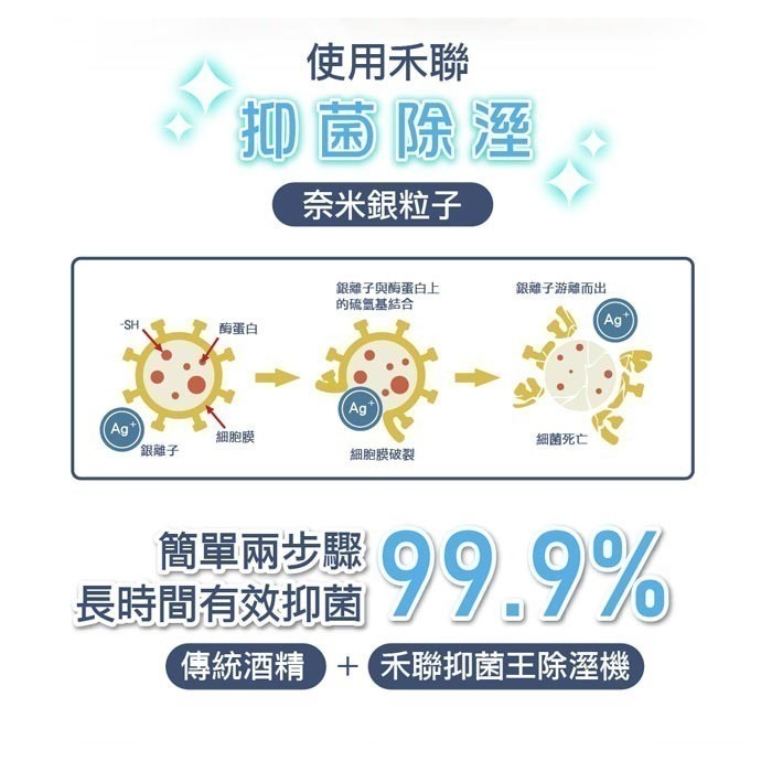 可申請退稅$500！【禾聯HERAN】6L銀離子抑菌除濕機 HDH-12DY030(N)  一級省電 適用6坪-細節圖3