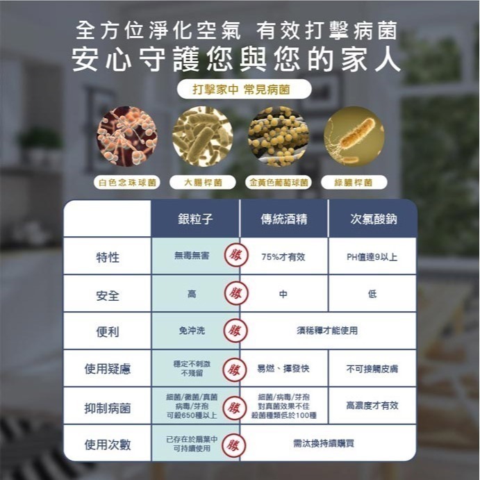 可申請退稅$500！【禾聯HERAN】6L銀離子抑菌除濕機 HDH-12DY030(N)  一級省電 適用6坪-細節圖4