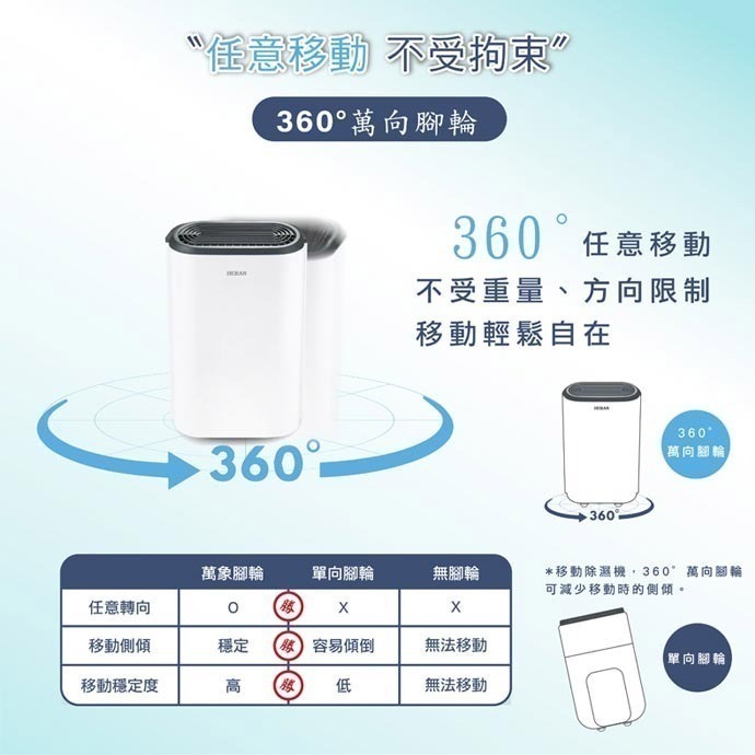 可申請退稅$500！【禾聯HERAN】6L銀離子抑菌除濕機 HDH-12DY030(N)  一級省電 適用6坪-細節圖7