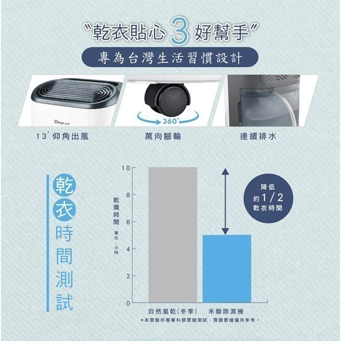 可申請退稅$500！【禾聯HERAN】6L銀離子抑菌除濕機 HDH-12DY030(N)  一級省電 適用6坪-細節圖5