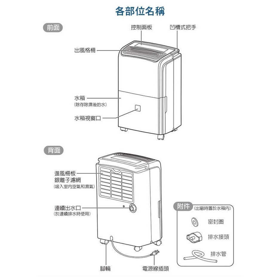 【新格SYNCO】27公升除濕機 SAD-27CT22-細節圖6