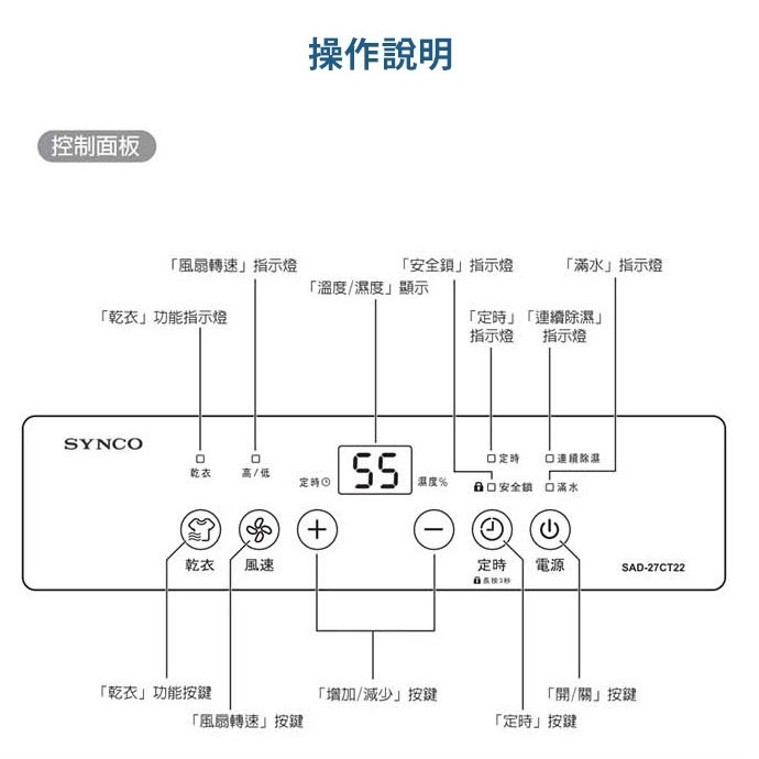 【新格SYNCO】27公升除濕機 SAD-27CT22-細節圖7