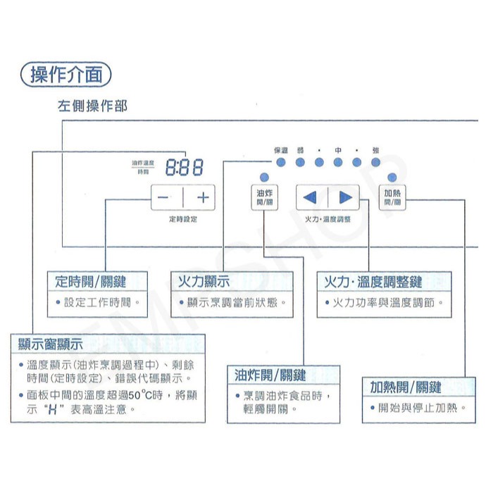 【聲寶SAMPO】微電腦雙口IH變頻電磁爐 KM-VA14GM-細節圖6