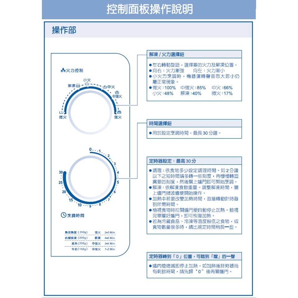 【聲寶SAMPO】20L機械平台式微波爐 RE-N220PR 無轉盤 機械式 保固一年-細節圖4