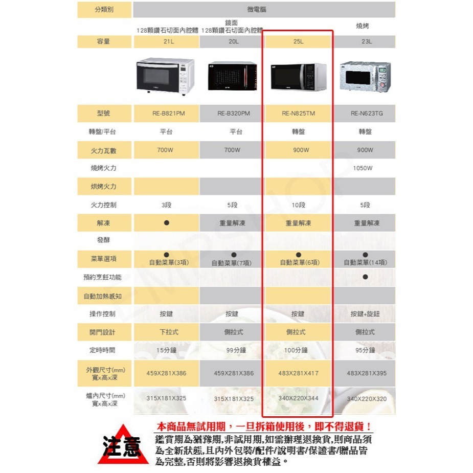 【聲寶SAMPO】25L微電腦微波爐 RE-N825TM 有轉盤 微電腦 保固一年-細節圖6