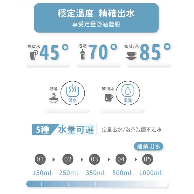 【HERAN禾聯】3.4L瞬熱濾淨開飲機 HWD-03AQ010-細節圖5