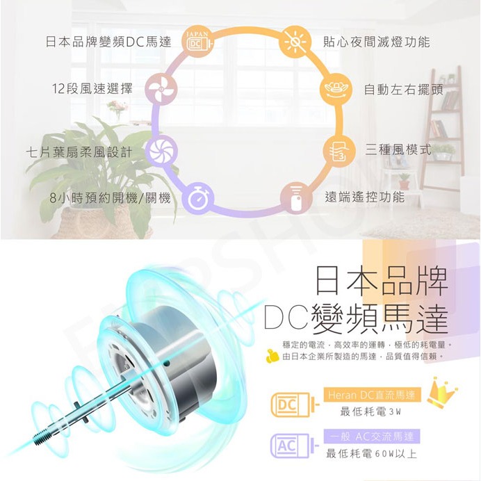 【禾聯HERAN】12吋智能變頻DC風扇 HDF-12AH710-細節圖4