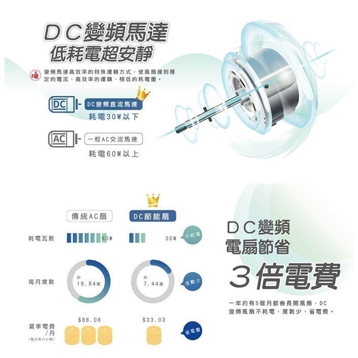 【禾聯HERAN】16吋智能變頻DC壁掛扇 HLF-16CH520-細節圖3