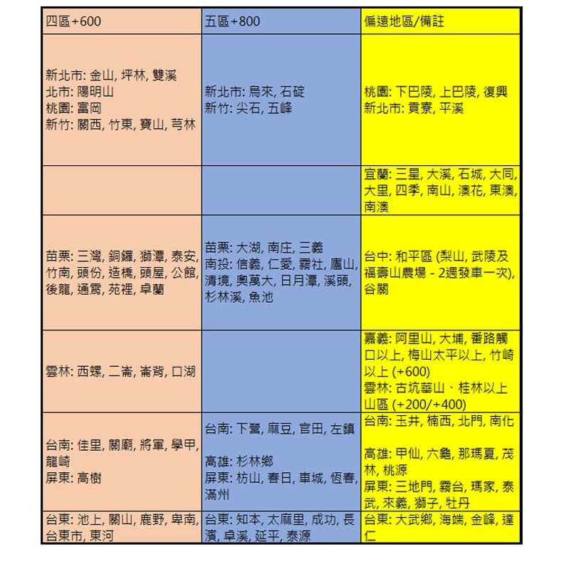 【聲寶SAMPO】325公升變頻直立式冷凍櫃 SRF-325FD-細節圖6