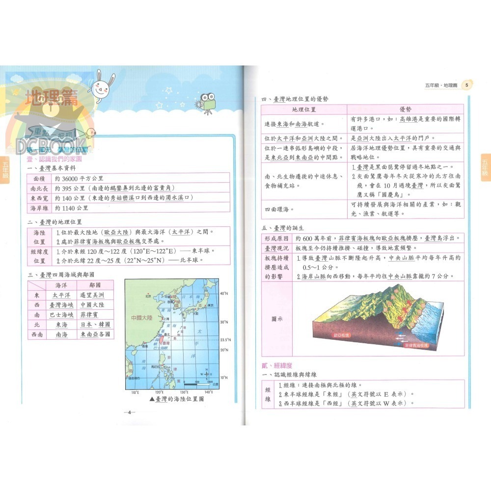 大滿貫社會入學攻略 升國中 國小5.6年級總複習 翰林出版-細節圖3