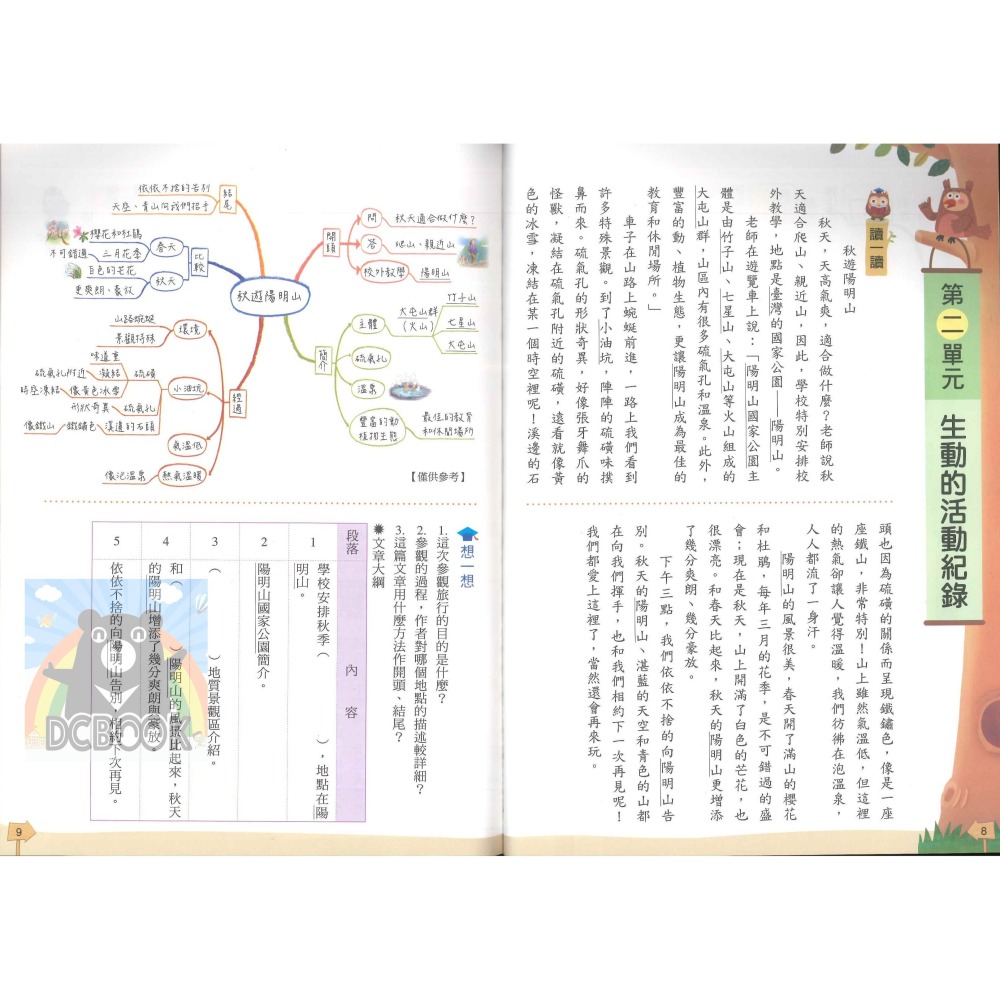 作文易上手 高年級 共4冊 高手系列 國小作文 國小國語文補充教材 康軒文教出版-細節圖7