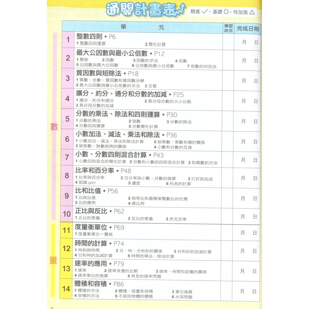 升私中.資優班入學秘笈 國小5.6年級總複習 12年國教 國語 數學  南一出版-細節圖5