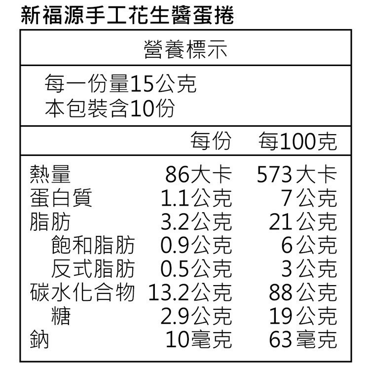 【新福源】濃醇手工花生醬蛋捲 (8入/150g/包)-細節圖9