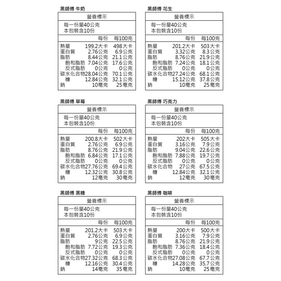 【黑師傅】人氣捲心酥(400g/罐)（牛奶/巧克力/草莓/花生/黑糖/咖啡）-細節圖6