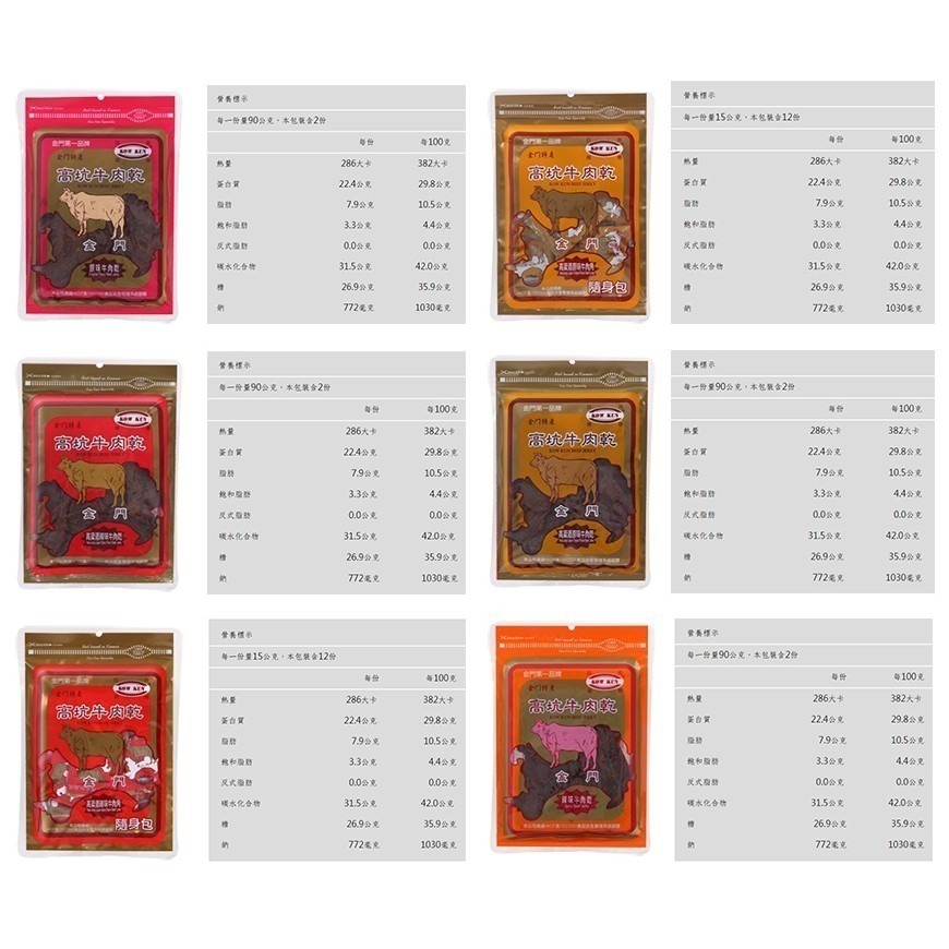【金門高坑】人氣牛肉乾/牛肉角隨身包/豬肉乾/豬肉片 金門 高粱 香烤 麻辣 辣味 牛肉乾 豬肉乾 牛肉角-細節圖9