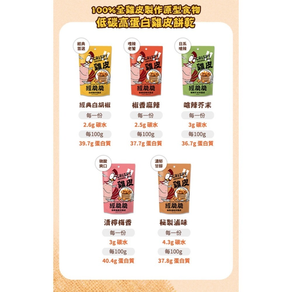 【經脆脆Crispy Ching】酥炸雞皮餅乾 多款口味 100%純正雞皮 低裹粉超酥脆 經脆脆Crispy Ching-細節圖4