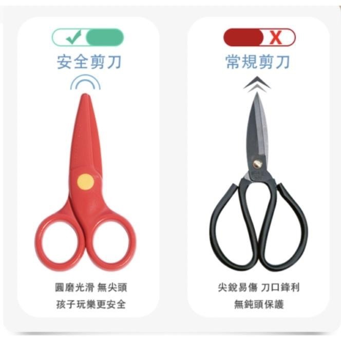 英國Flowermonaco兒童安全剪刀三支裝 (安全剪刀/兒童剪刀/ 圓頭安全剪刀)-細節圖6