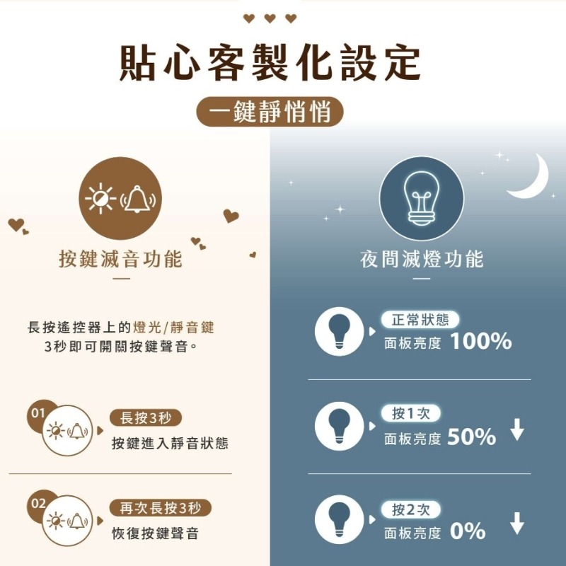 改版新上市 禾聯⚡️14吋智能變頻DC風扇 HDF-14CH771 HDF-14AH770 電風扇 靜音風扇 日本馬達-細節圖5