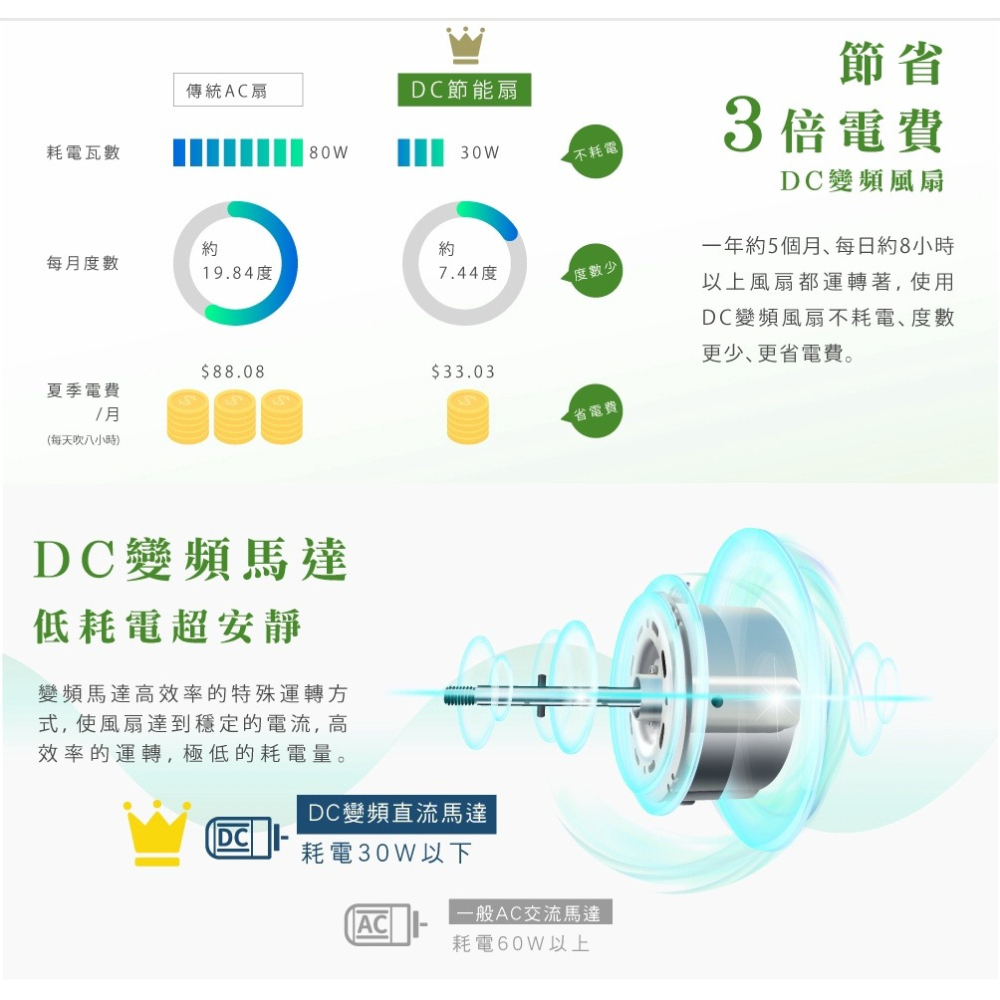 ［現貨］日本馬達風扇 HERAN 禾聯 16吋智能變頻DC風扇 HDF-16AH510 電風扇 DC風扇-細節圖6