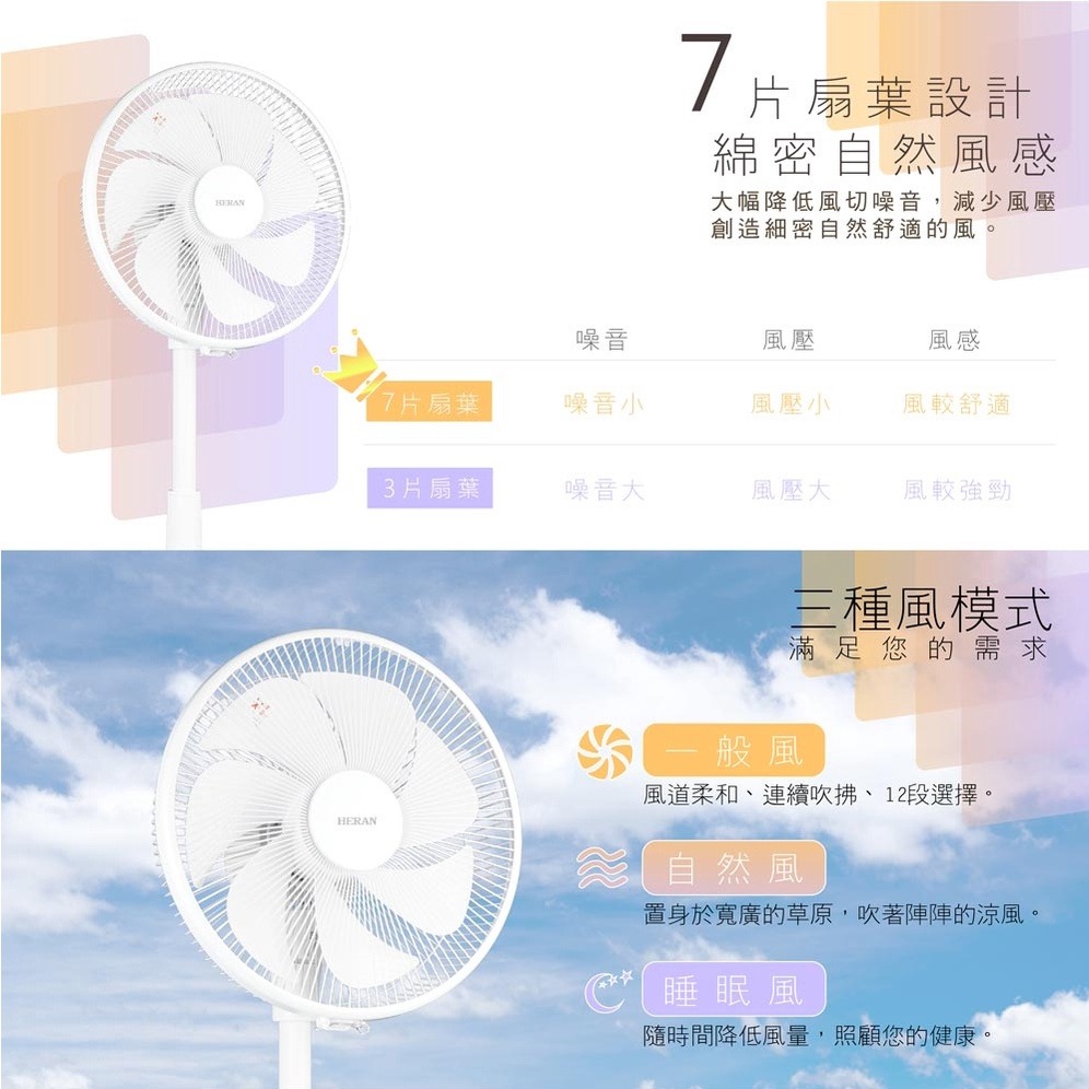 ［現貨］HERAN 禾聯12吋智能變頻DC遙控風扇 HDF-12AH710 電風扇 變頻風扇-細節圖8