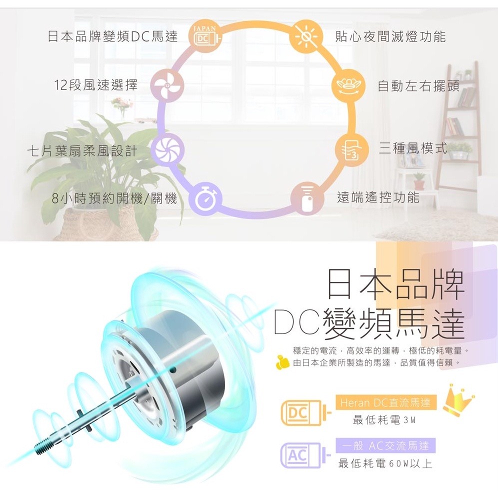 ［現貨］HERAN 禾聯12吋智能變頻DC遙控風扇 HDF-12AH710 電風扇 變頻風扇-細節圖9