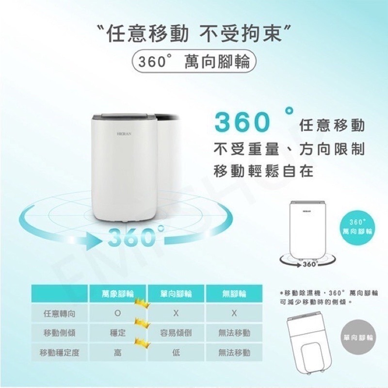 附發票可退稅500元【 禾聯HERAN】新一級能效6公升抑菌除濕機(HDH-12DYB30B)-細節圖6