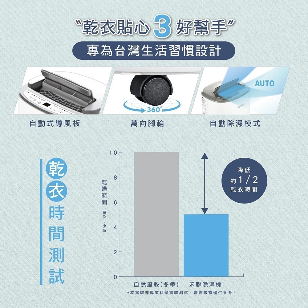 附發票可退稅500元【 禾聯HERAN】新一級能效6公升抑菌除濕機(HDH-12DYB30B)-細節圖7