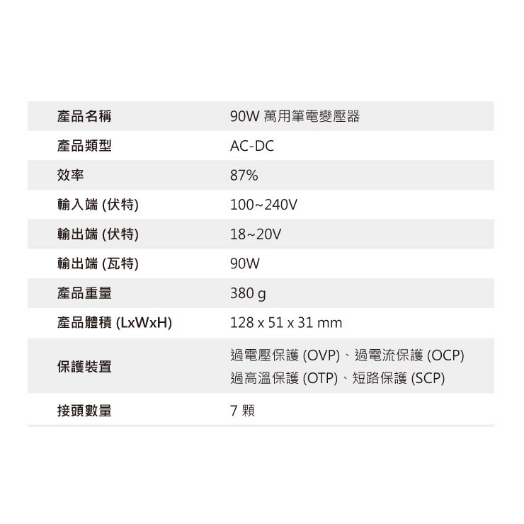 現貨【FSP】全漢 90W 萬用筆電變壓器NB Pro 90 筆電電源供應器 多款筆電適用-細節圖3