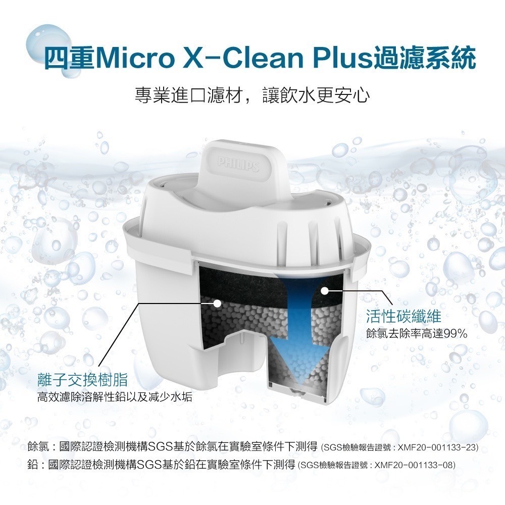 全新公司貨單壺［PHILIPS飛利浦 ］AWP2941WHT 超濾濾水壺 飛利浦濾水壺-細節圖3