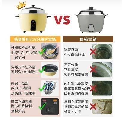 【CookPower 】鍋寶 萬用316分離式電鍋-11人份電鍋 煮飯鍋 電飯鍋 電飯ER-1151GR-1-細節圖6