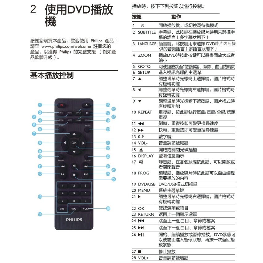 【PHILIPS】DVD播放機 TAEP200/97 光碟機HDMI/CD/USB/DVD可讀巧虎光碟-細節圖3