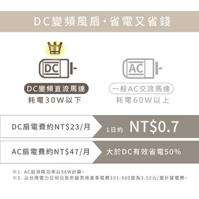 免運【HERAN】禾聯 9吋3D擺頭變頻循環扇 HAF-09CS31D 9吋循環扇-細節圖5