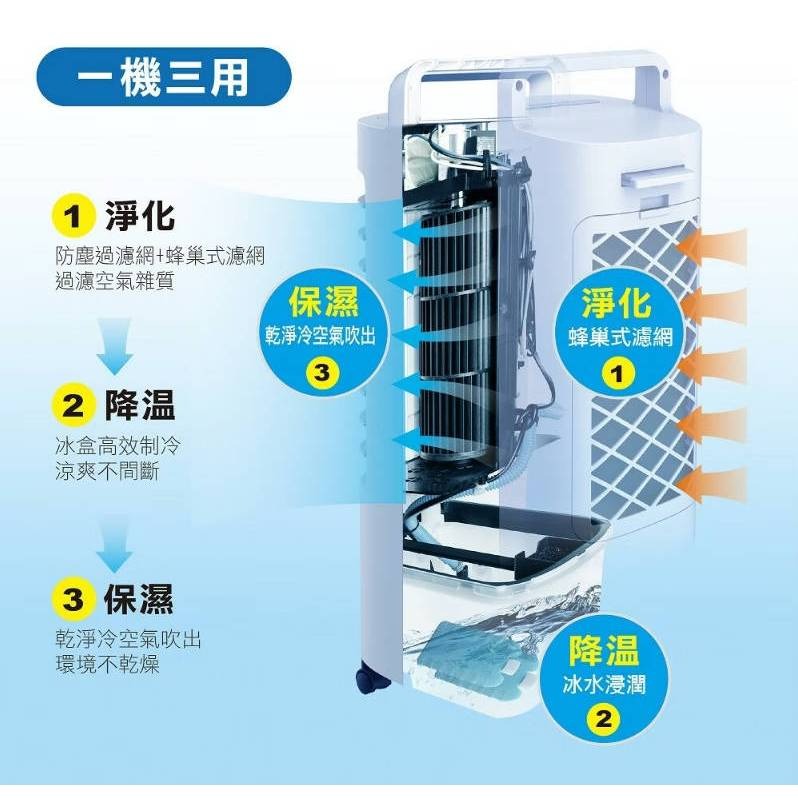 免運【THOMSON】極致美型空氣濾淨降溫微電腦水冷扇 TM-SAF16 移動式空調-細節圖3