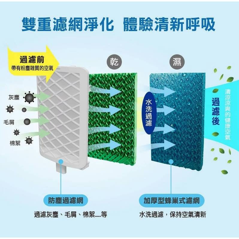 免運【THOMSON】極致美型空氣濾淨降溫微電腦水冷扇 TM-SAF16 移動式空調-細節圖4