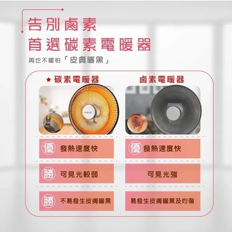 【HERAN 禾聯】14吋碳素定時電暖器 HHF-80CK020(R) 擺頭 瞬熱 定時-細節圖2