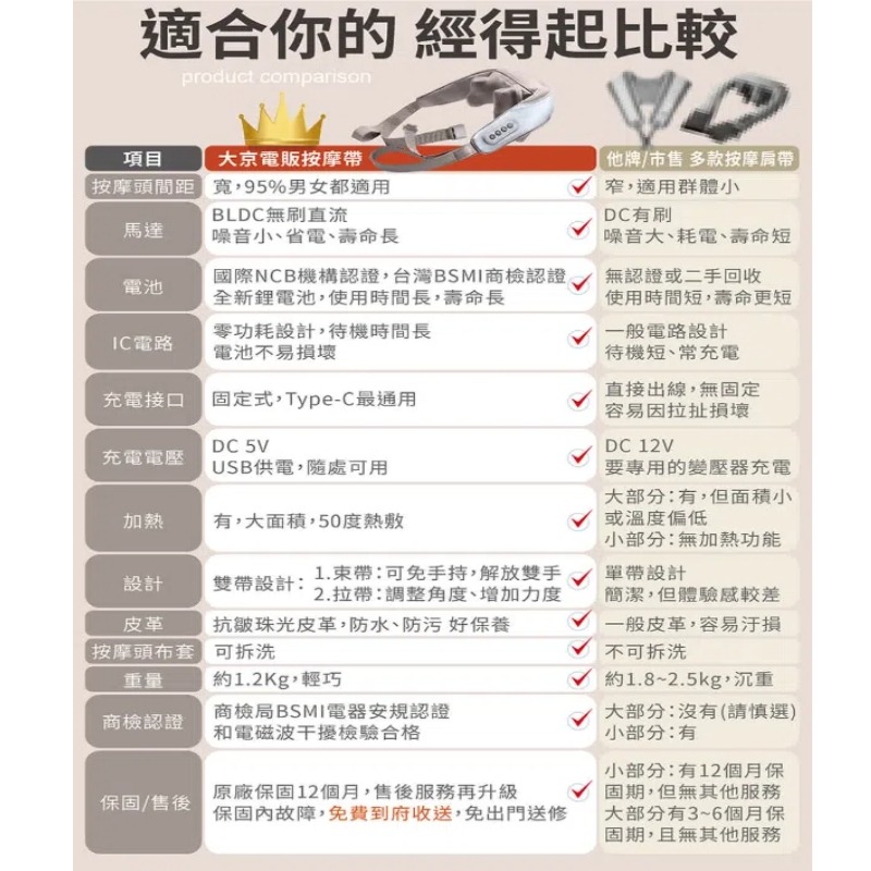 免運 大京電販 無線免手持/充電式肩頸按摩帶 頸肩/揉捏/按摩枕/加熱熱敷(BY060037A)-細節圖9
