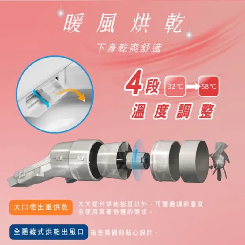 HERAN 禾聯 省電瞬熱式 ｉ乾淨SPA潔便座/噴嘴自潔/免治馬桶座(HTS-12TJ010S)-細節圖8