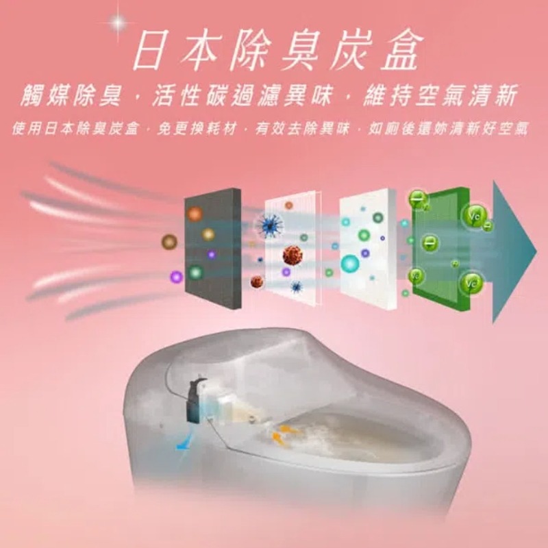 HERAN 禾聯 省電瞬熱式 ｉ乾淨SPA潔便座/噴嘴自潔/免治馬桶座(HTS-12TJ010S)-細節圖10