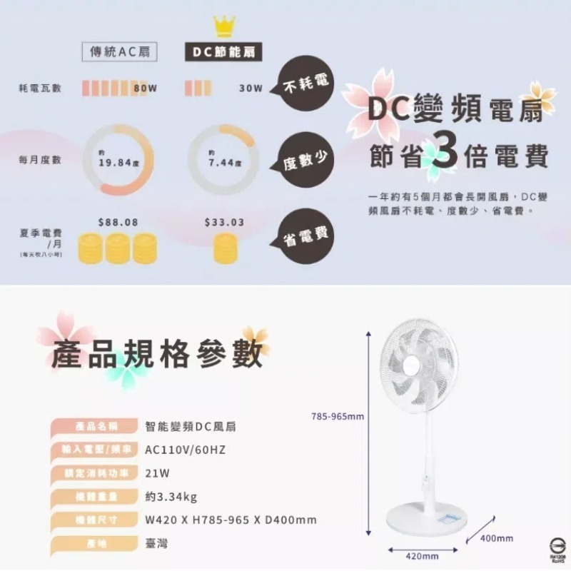 台灣製造⚡️HERAN禾聯 14吋智能DC變頻風扇 HDF-14HE710 DC抑菌風扇 14吋立扇 現貨-細節圖11