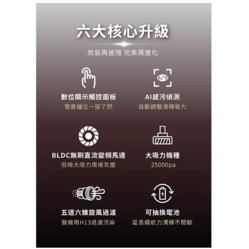 台灣現貨 魔力家M181 可彎折自動AI感測手持式無線吸塵器/HEPA雙濾網(除蹣/大吸力/氣旋)BY01008-細節圖3