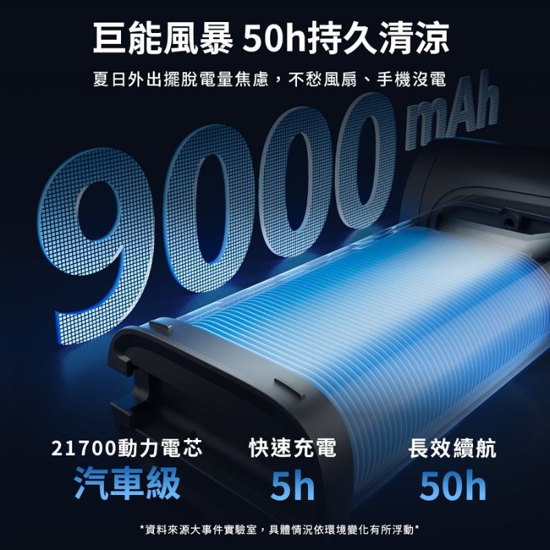 免運 SOTHING向物⚡️高速手持風扇 引擎Power 可當行動電源 可上飛機 摺疊便攜 手持風扇 可充電 隨身電風扇-細節圖7