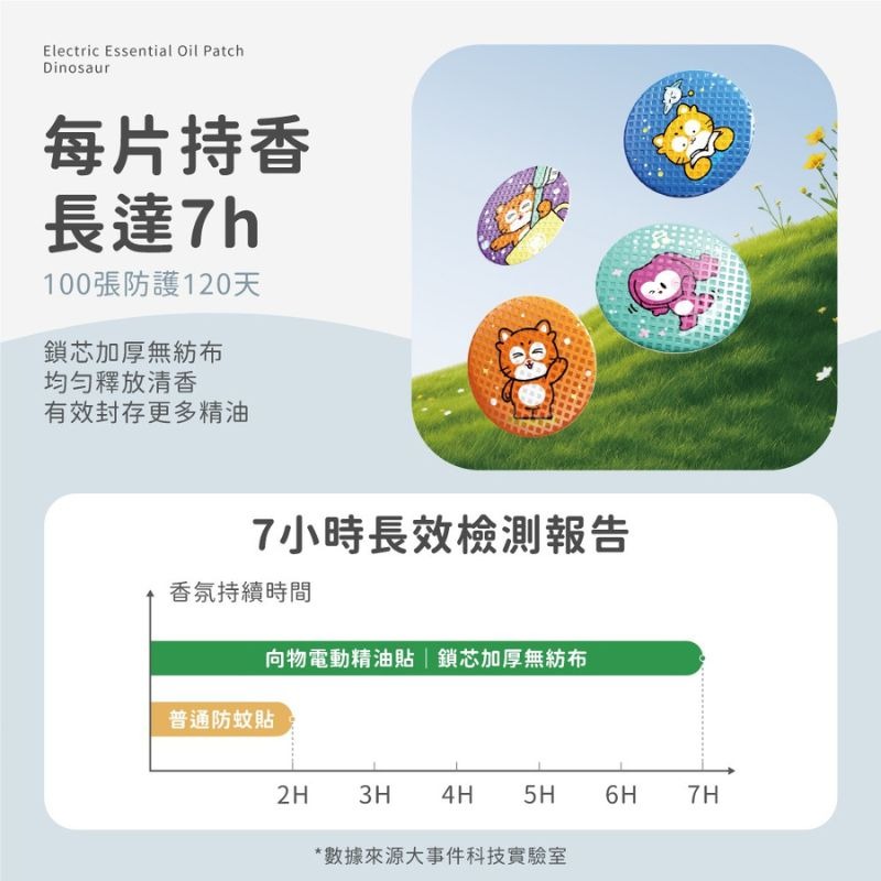 SOTHING向物 ⚡️電動精油貼 附掛繩_小恐龍 驅蚊貼 防蚊貼 防蚊 精油貼片 驅蚊貼片 植物精油貼-細節圖7