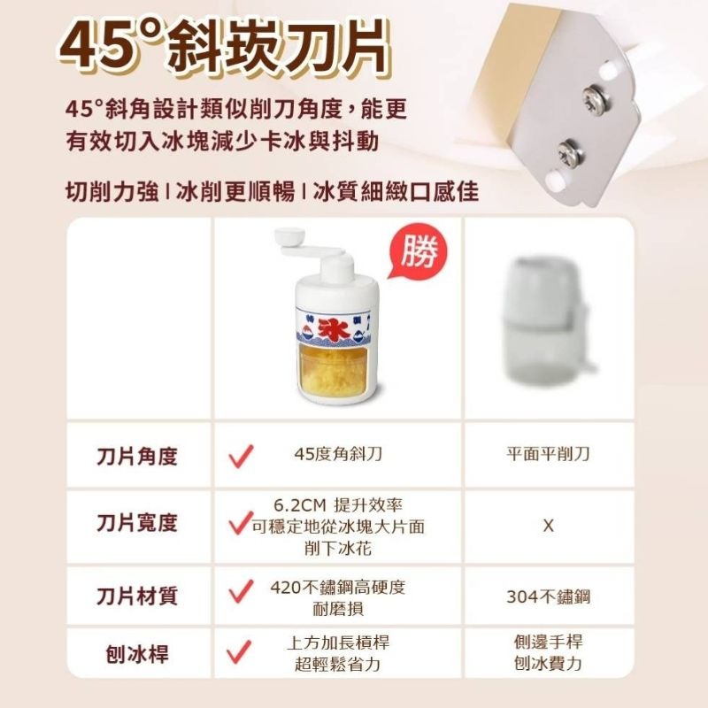 免運 WONDER旺德⚡️造型小熊雪花刨冰機 剉冰機 WH-C02(含小熊造型製冰模)-細節圖9