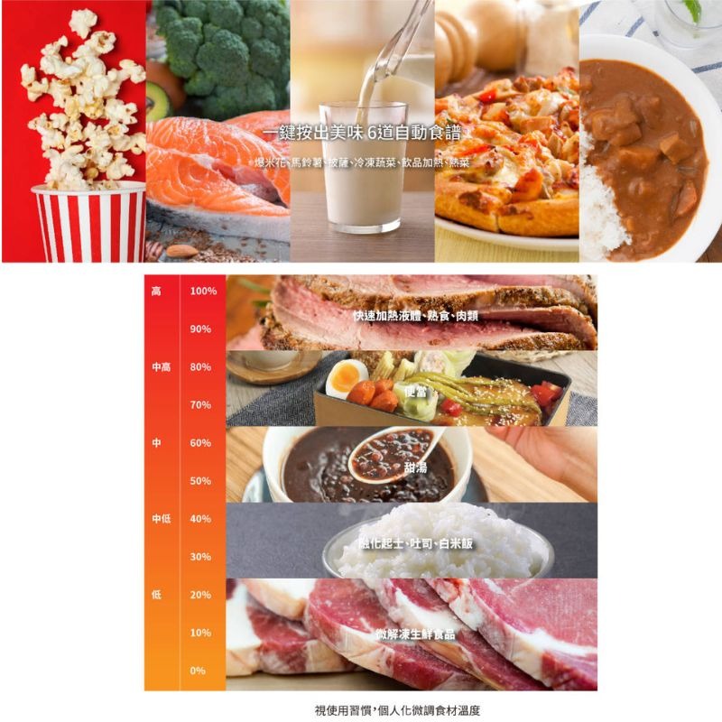 免運 SHARP夏普⚡️25公升微波爐 多功能自動烹調燒烤微波爐 R-T25KG(W) 轉盤式微波爐 夏普微波爐-細節圖10