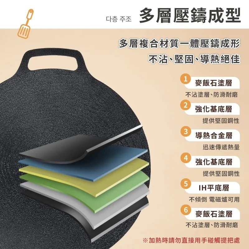 中秋烤肉必備烤盤 升級加厚材質 烤盤 烤肉盤 韓式麥飯石烤盤 韓式烤盤 不沾烤盤 燒烤盤 卡式爐 電磁爐 露營 贈收納袋-細節圖4