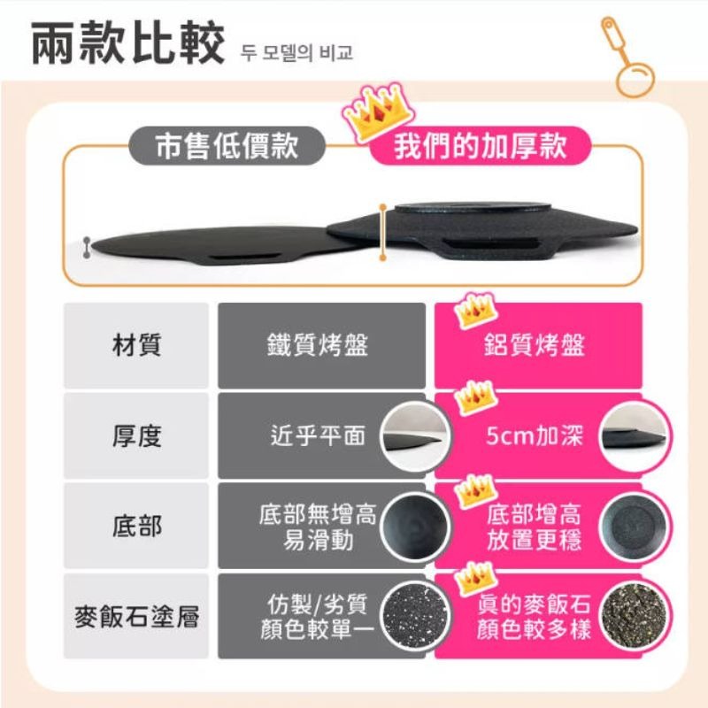 中秋烤肉必備烤盤 升級加厚材質 烤盤 烤肉盤 韓式麥飯石烤盤 韓式烤盤 不沾烤盤 燒烤盤 卡式爐 電磁爐 露營 贈收納袋-細節圖8