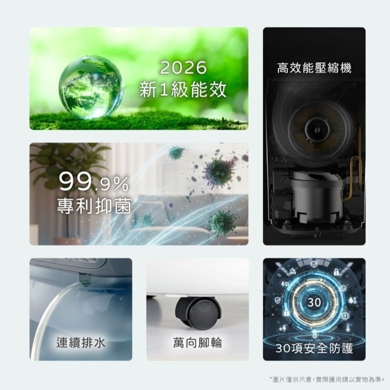 免運 新上市 可退稅$500元 禾聯⚡️6L銀離子抑菌除濕機 HDH-12DY030(N) 除濕機 附發票-細節圖3